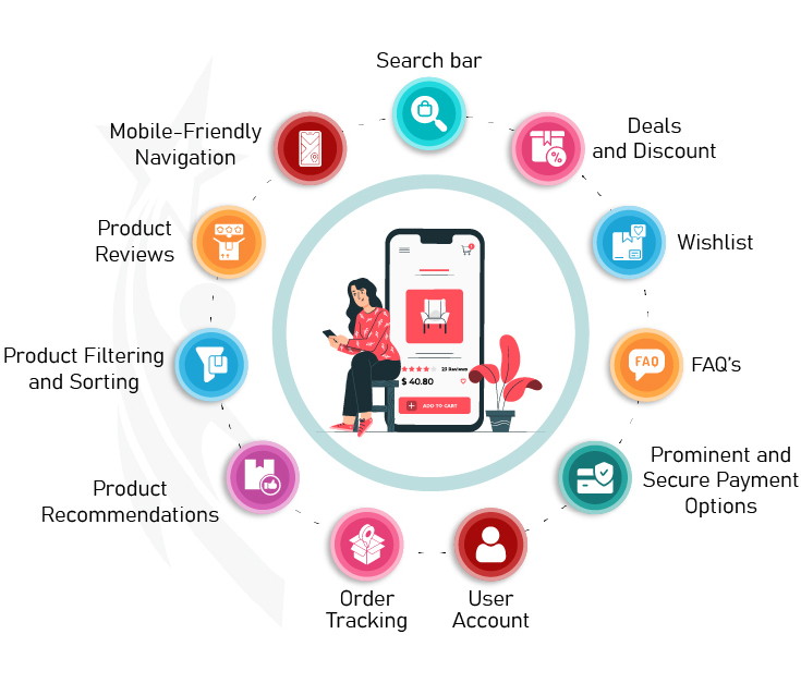 Next Generation 4 IT Hub Ecommerce